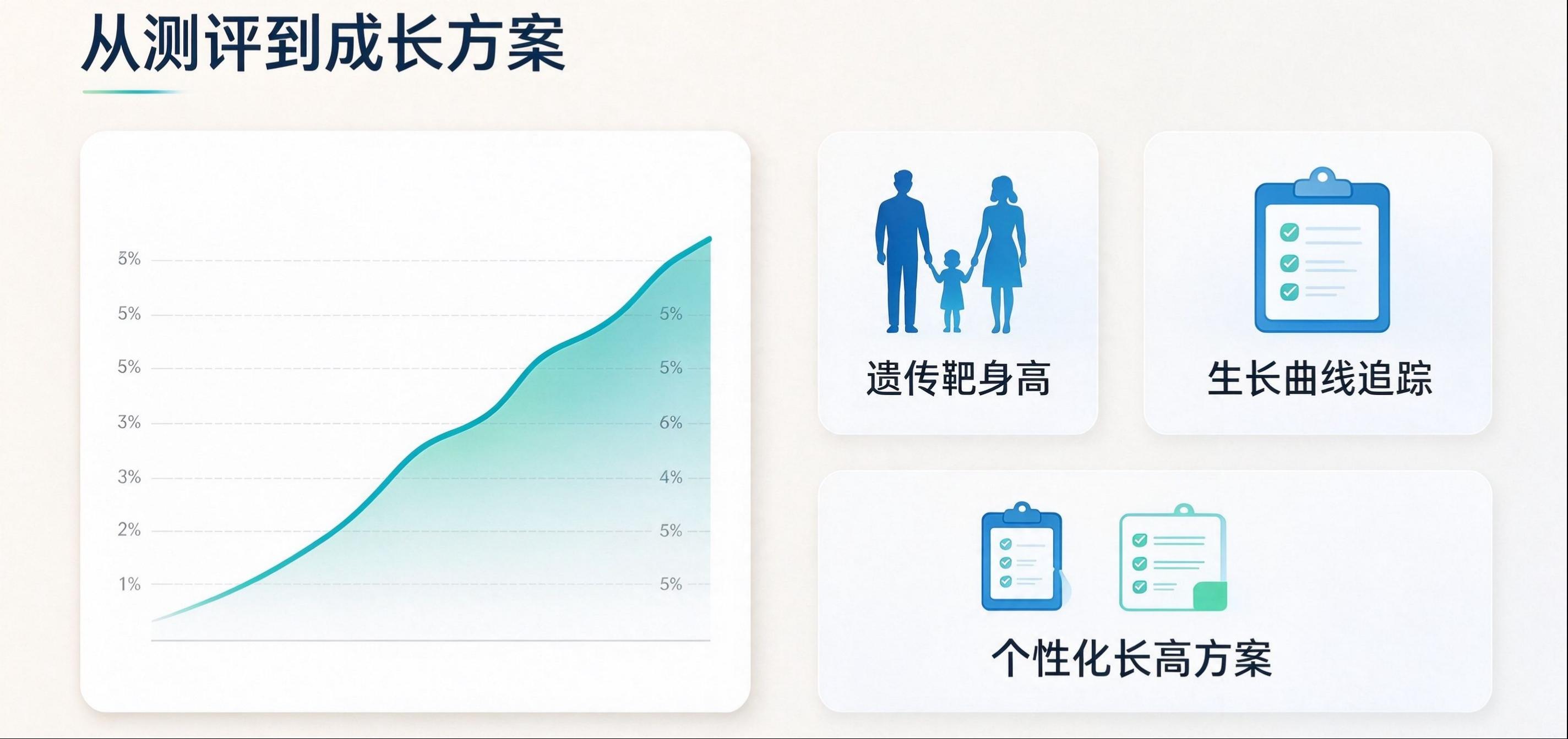 儿童长高奶粉赛道如何破局:从单向种草到身高管理服务闭环