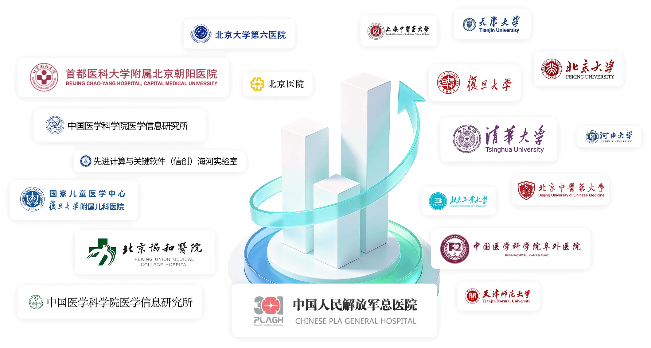 健康有益与顶尖三甲医院、高校与科研机构建立产学研医合作