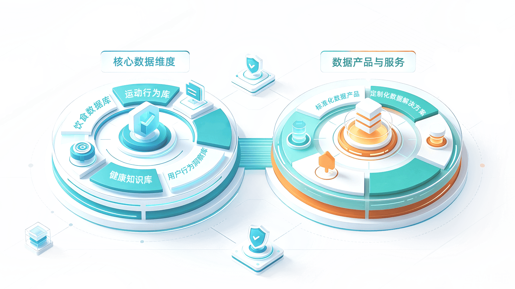 多维度健康数据智库
